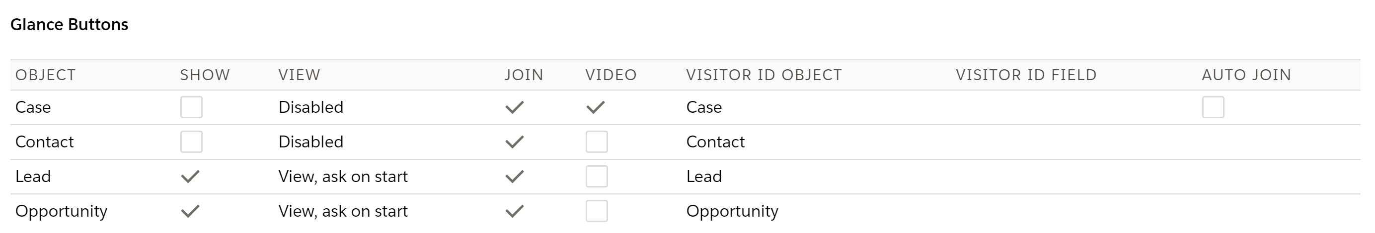 Glance Buttons mapping configuration