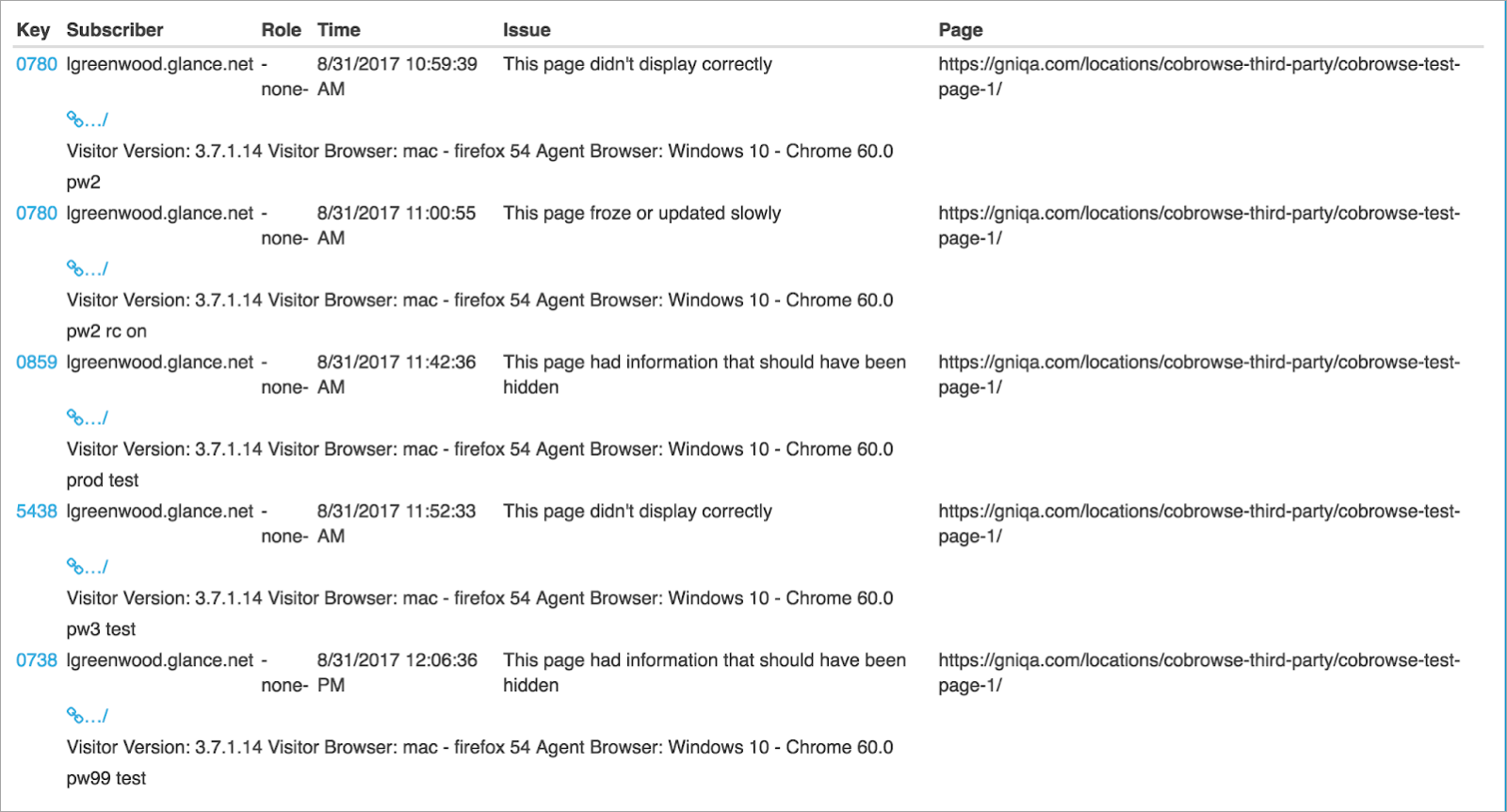 Session Problem Report Summary