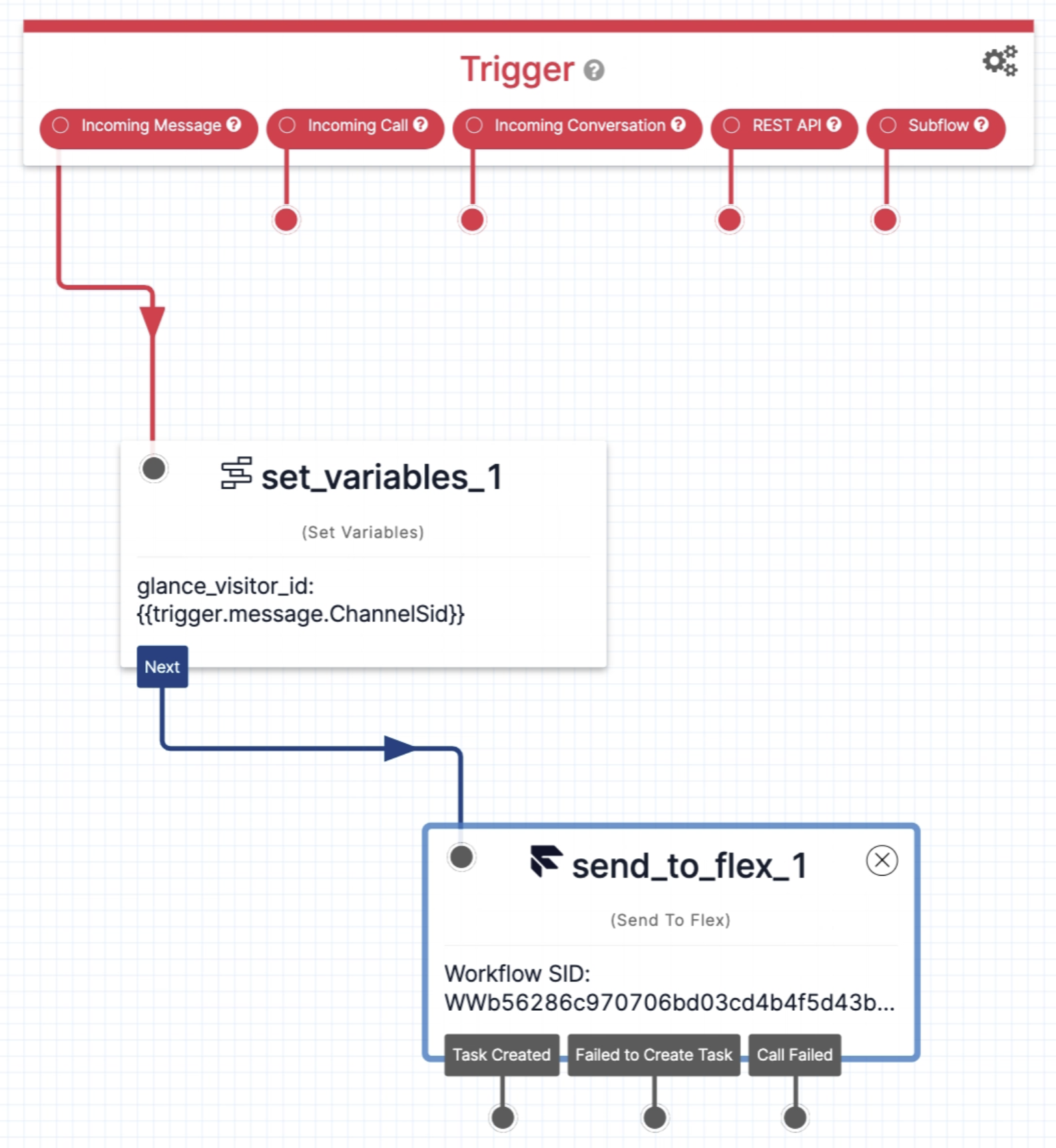 Twilio Webchat Flow diagram